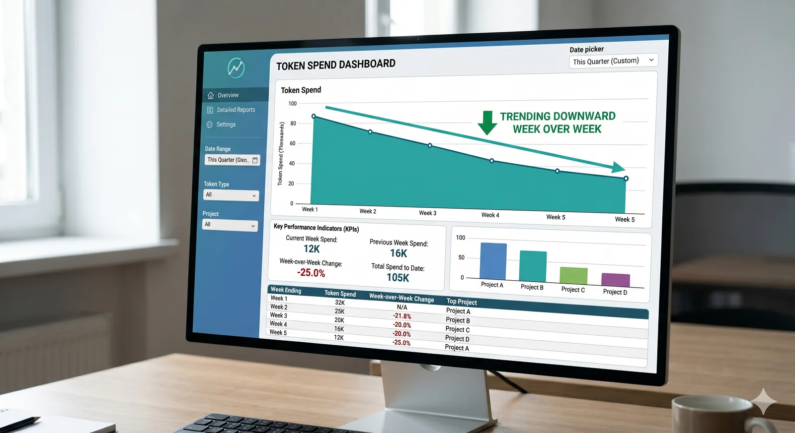 Token spend dashboard trending downward